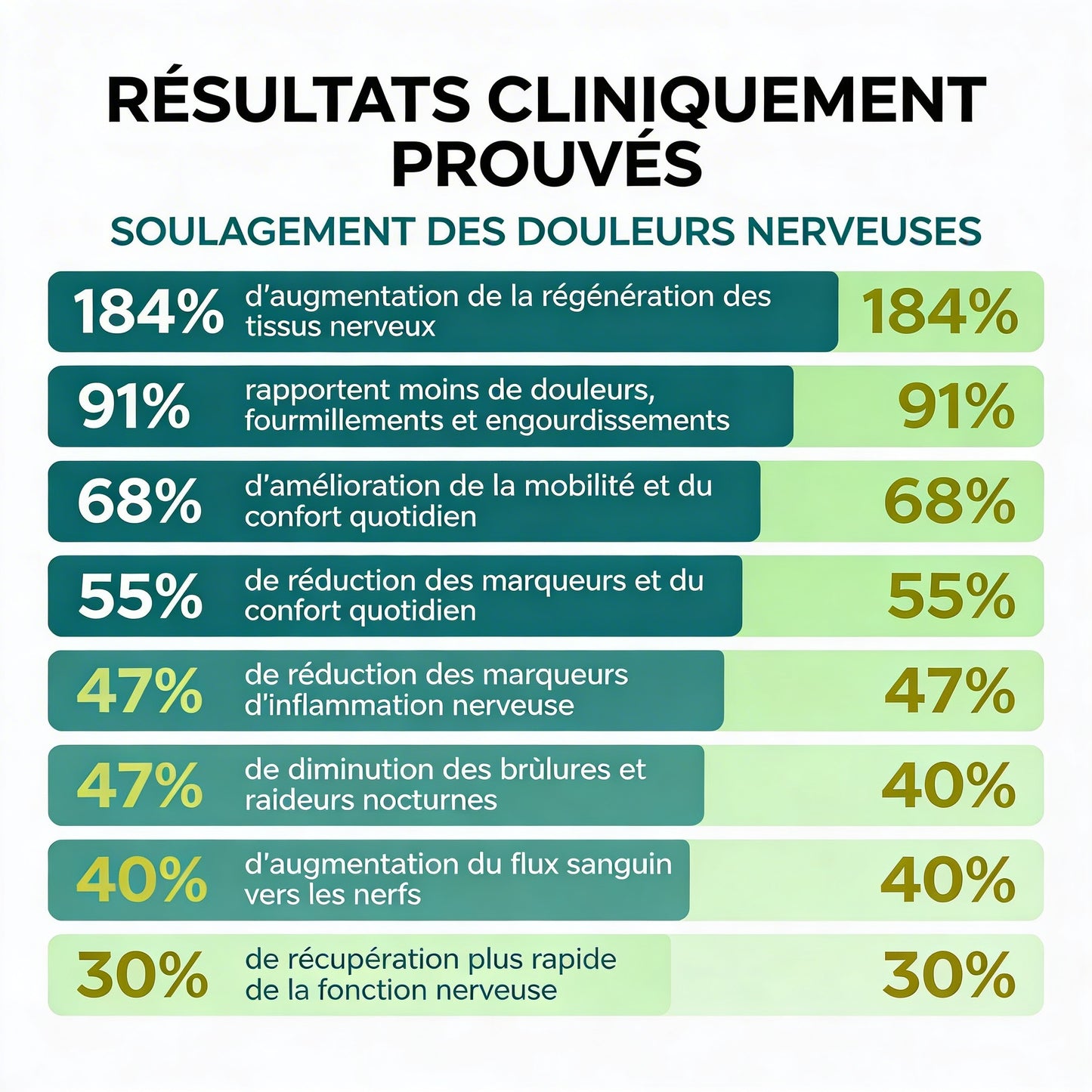 Miracle Balm — La Puissance des Plantes